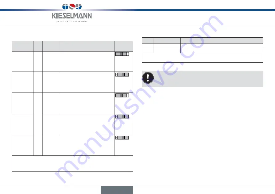 KIESELMANN 8615500120-000 Quick Start Manual Download Page 58