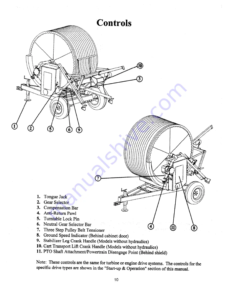 KIFCO AG-RAIN Water-Reel E30A Скачать руководство пользователя страница 9