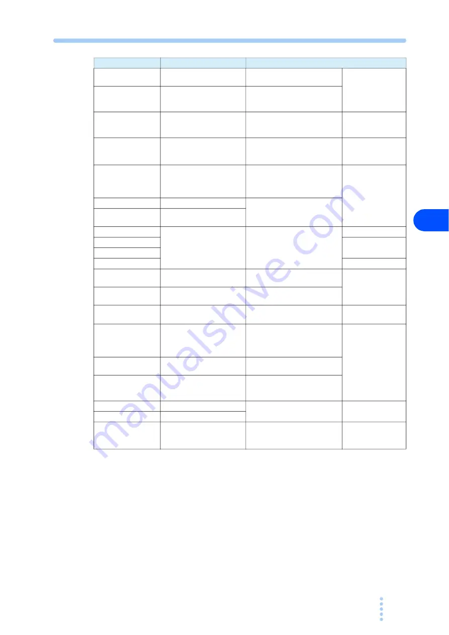 Kikusui KHA1000 Operation Manual Download Page 155