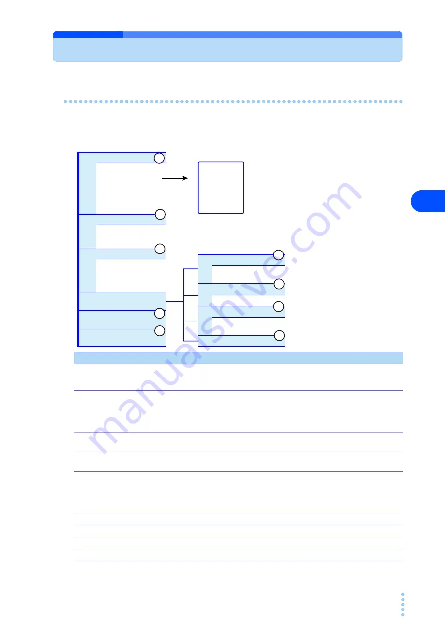 Kikusui KHA3000 Operation Manual Download Page 95