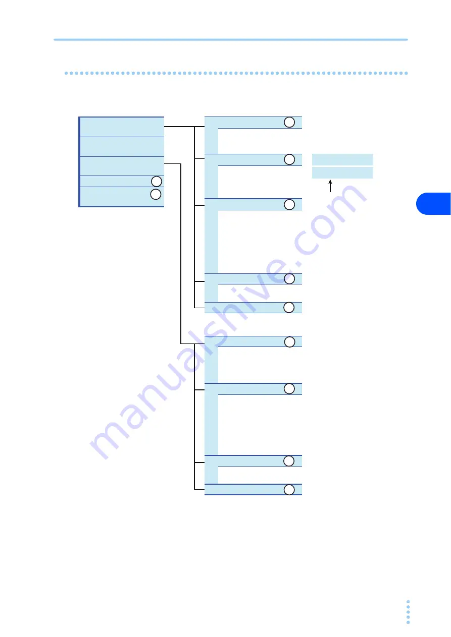 Kikusui KHA3000 Operation Manual Download Page 101