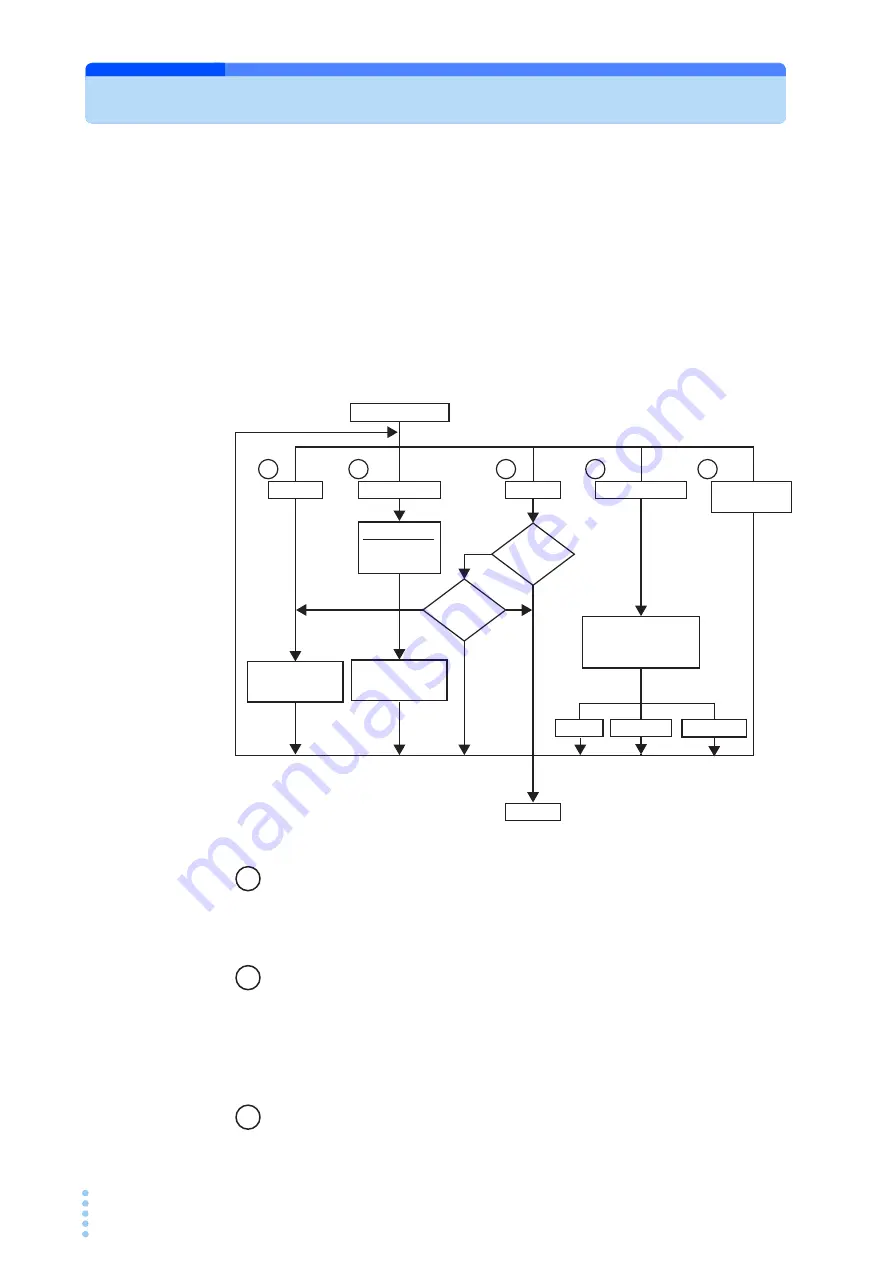 Kikusui KHA3000 Operation Manual Download Page 146