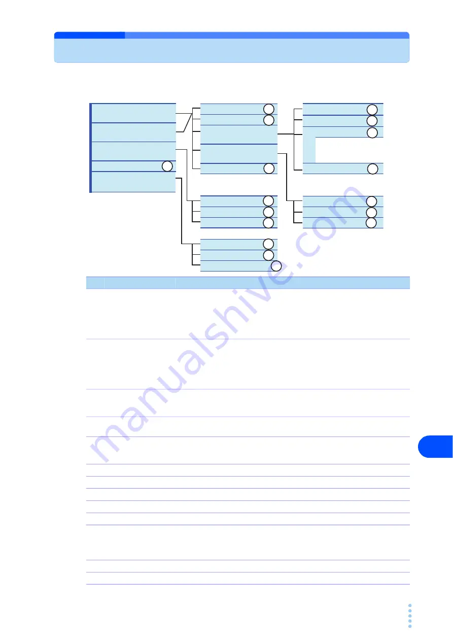 Kikusui KHA3000 Operation Manual Download Page 267