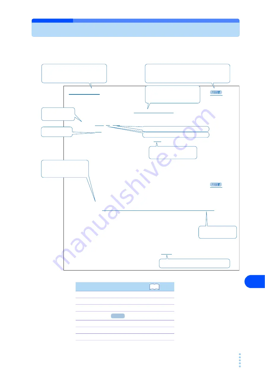 Kikusui KHA3000 Operation Manual Download Page 287