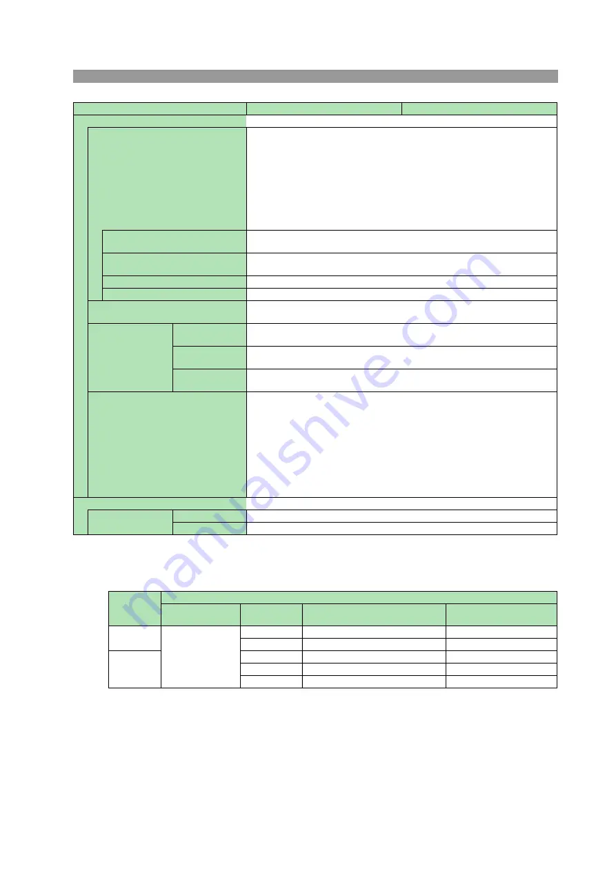 Kikusui TOS6200A User Manual Download Page 137