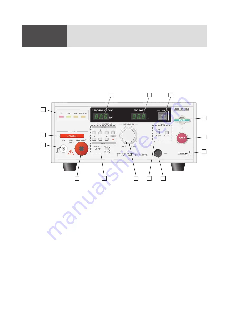 Kikusui TOS8040 Operation Manual Download Page 30