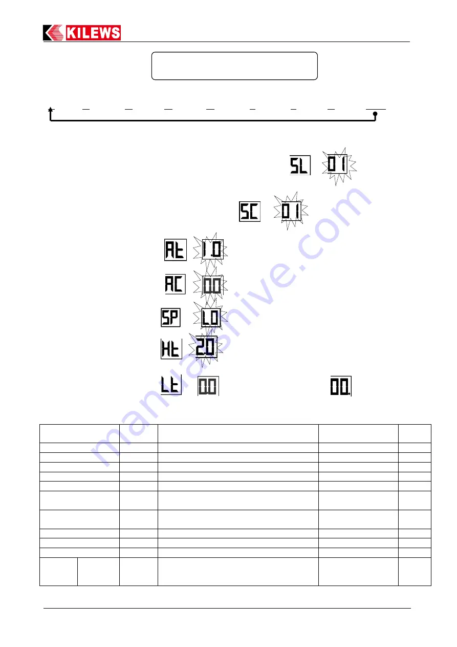 Kilews SKP-BC32HL-100N Operation And Maintenance Manual Download Page 23