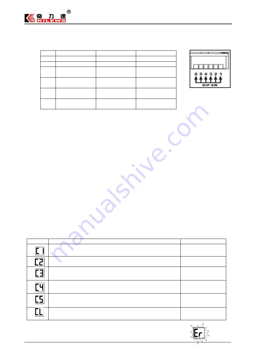 Kilews SKP-BC32HL Operation And Maintenance Manual Download Page 10