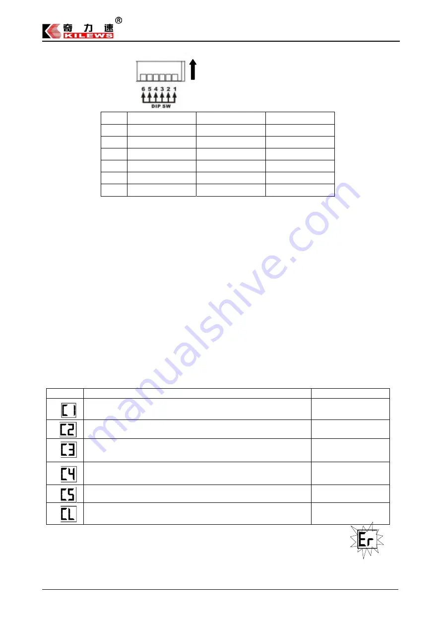 Kilews SKP-BC32HL Operation And Maintenance Manual Download Page 21