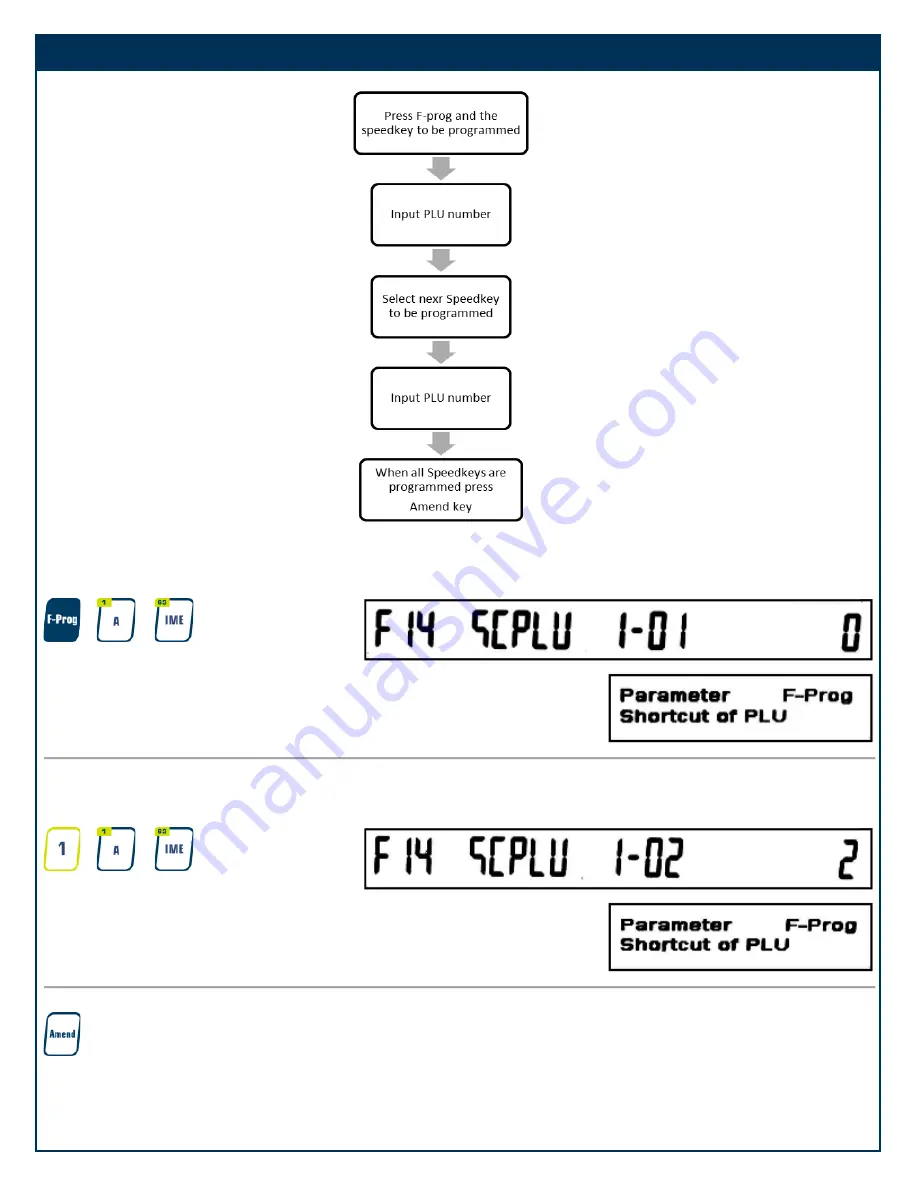 Kilotech 851340 Operation Manuals Download Page 15