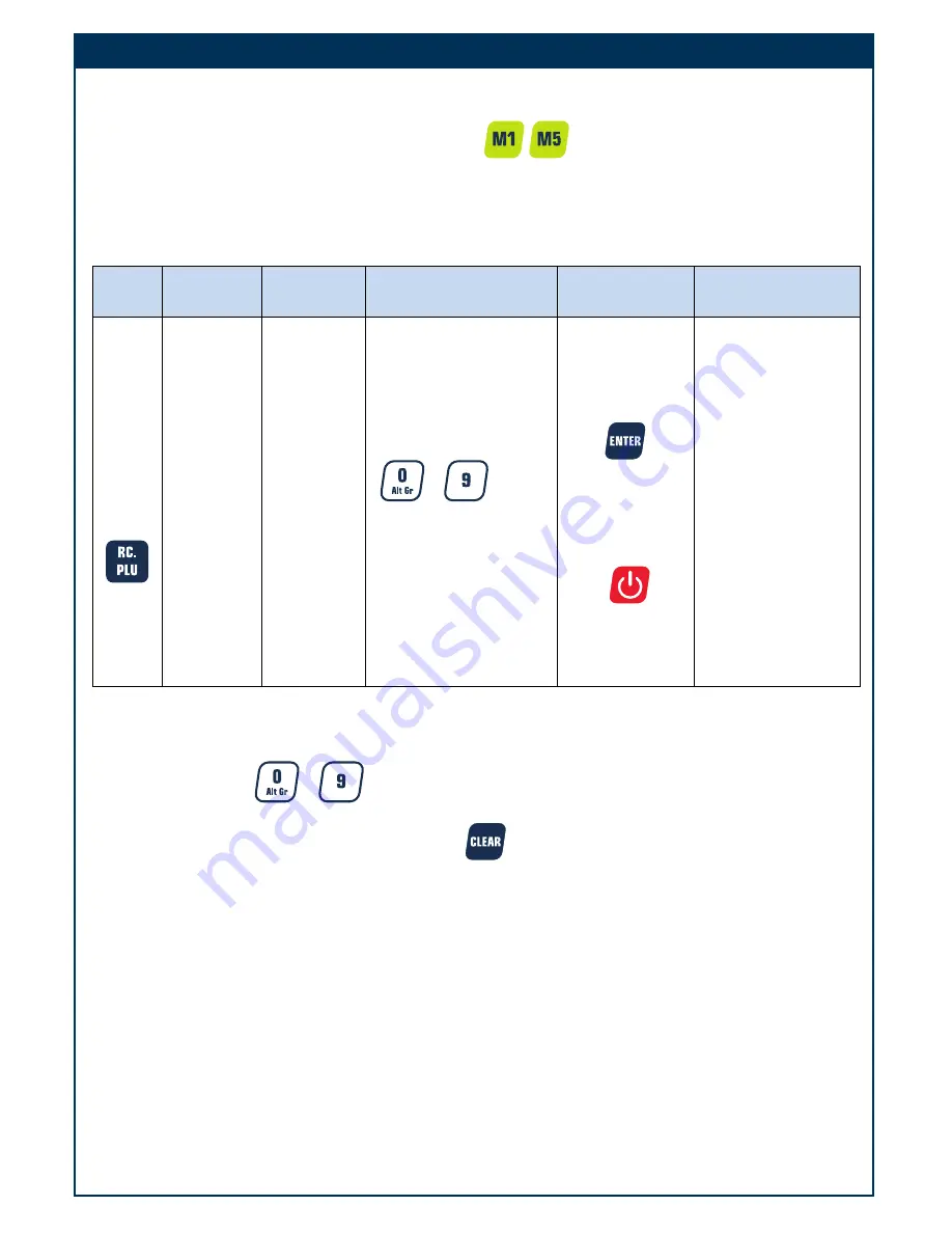 Kilotech Integrator C15 Manual Download Page 13