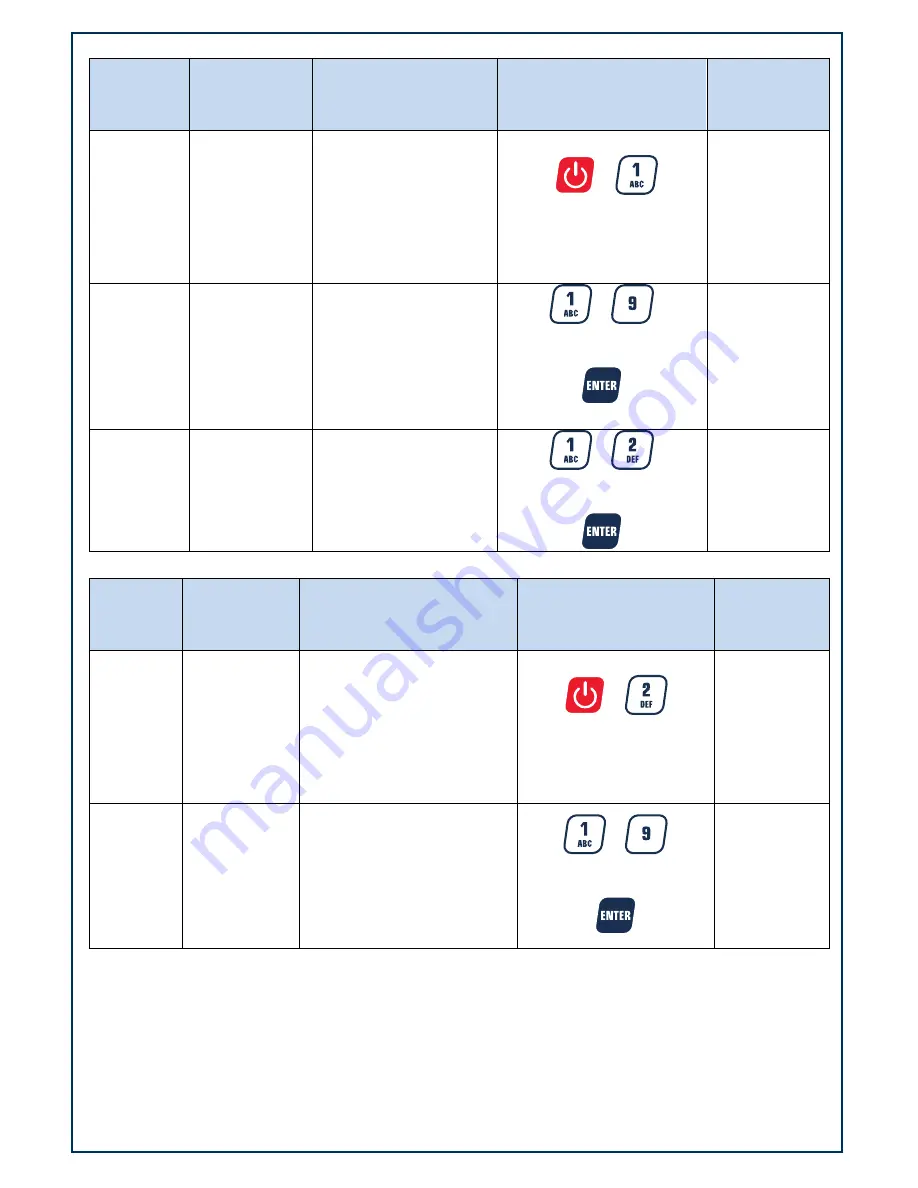 Kilotech Integrator C15 Manual Download Page 15