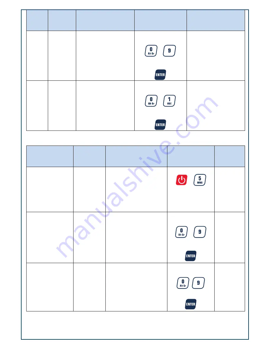 Kilotech Integrator C15 Manual Download Page 18