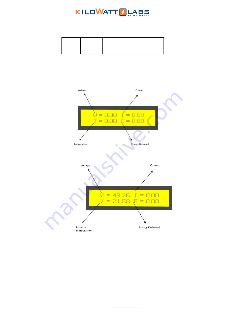 Kilowatt Labs 3550-48-B-1.7C-M-SD-A-G Скачать руководство пользователя страница 15