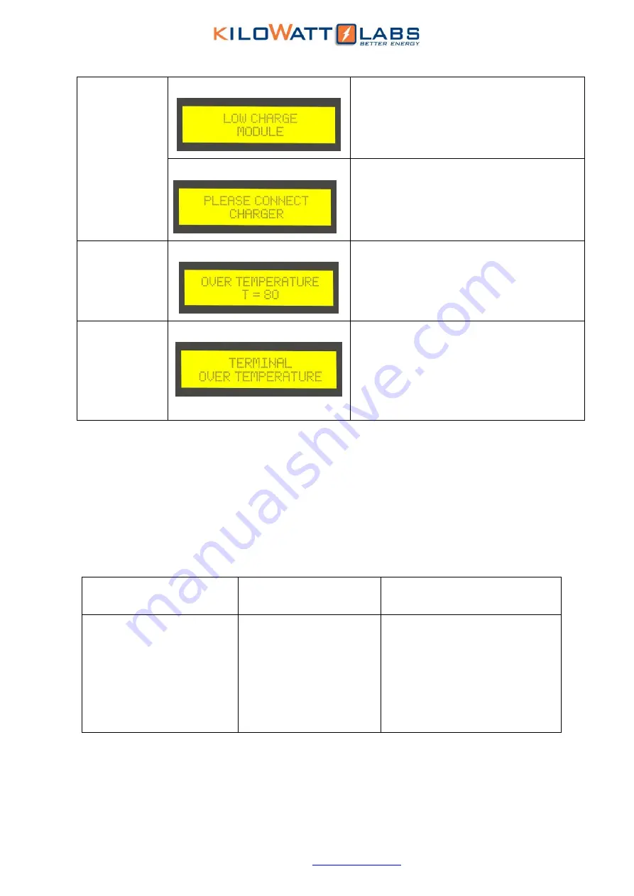 Kilowatt Labs 3550-48-B-1.7C-M-SD-A-G User Manual Download Page 26