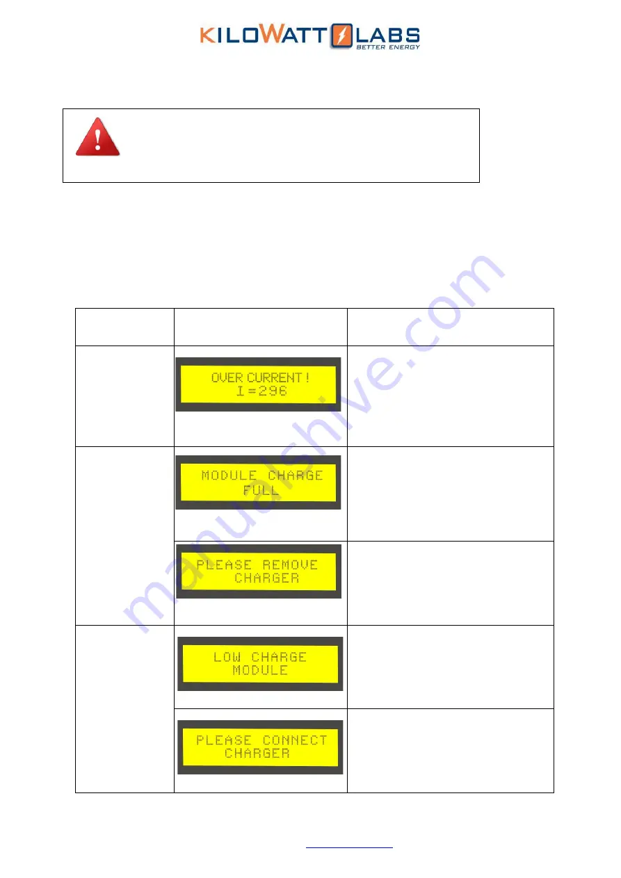 Kilowatt Labs 7100-48-B-2C-TM-SD-A-G User Manual Download Page 25