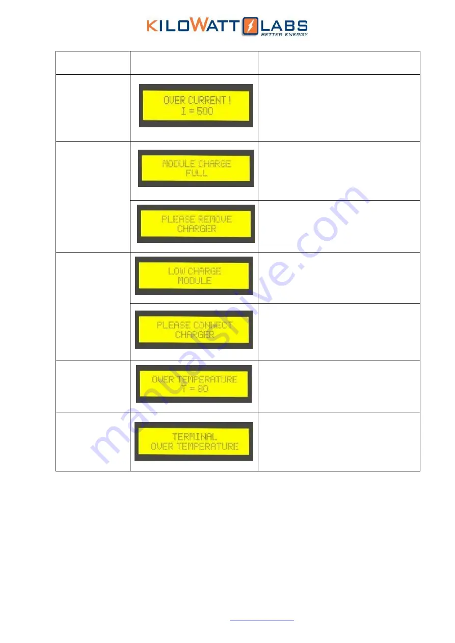 Kilowatt Labs 7100-48-B-3.3C-M-SD-A-FL User Manual Download Page 23