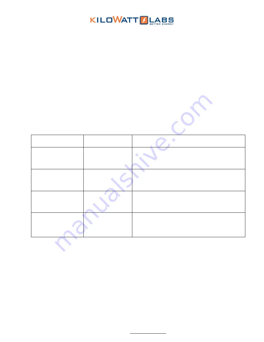 Kilowatt Labs 7100-48-S-2C-DC-L-T User Manual Download Page 10