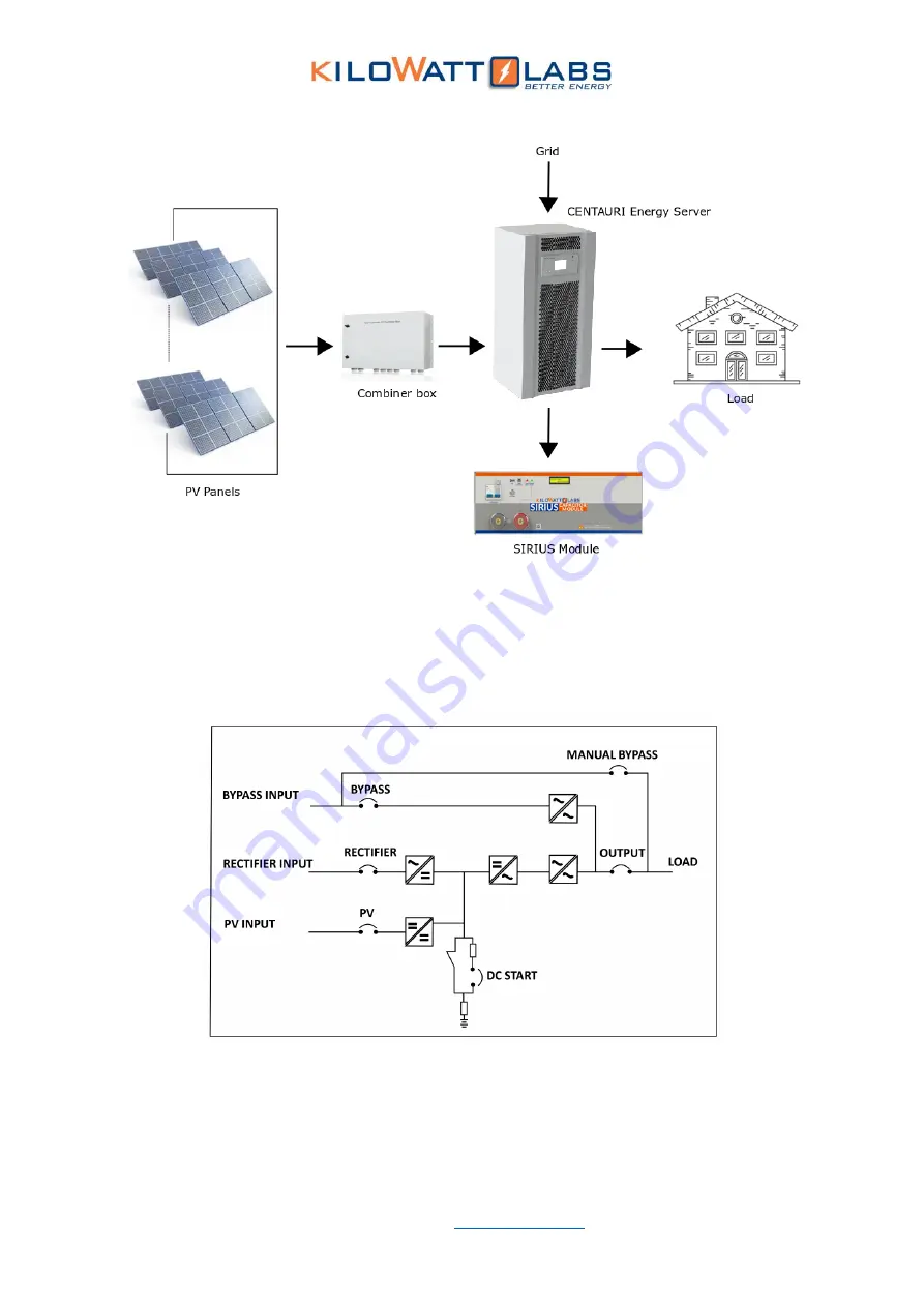 Kilowatt Labs CENTAURI ENERGY SERVER User Manual Download Page 9