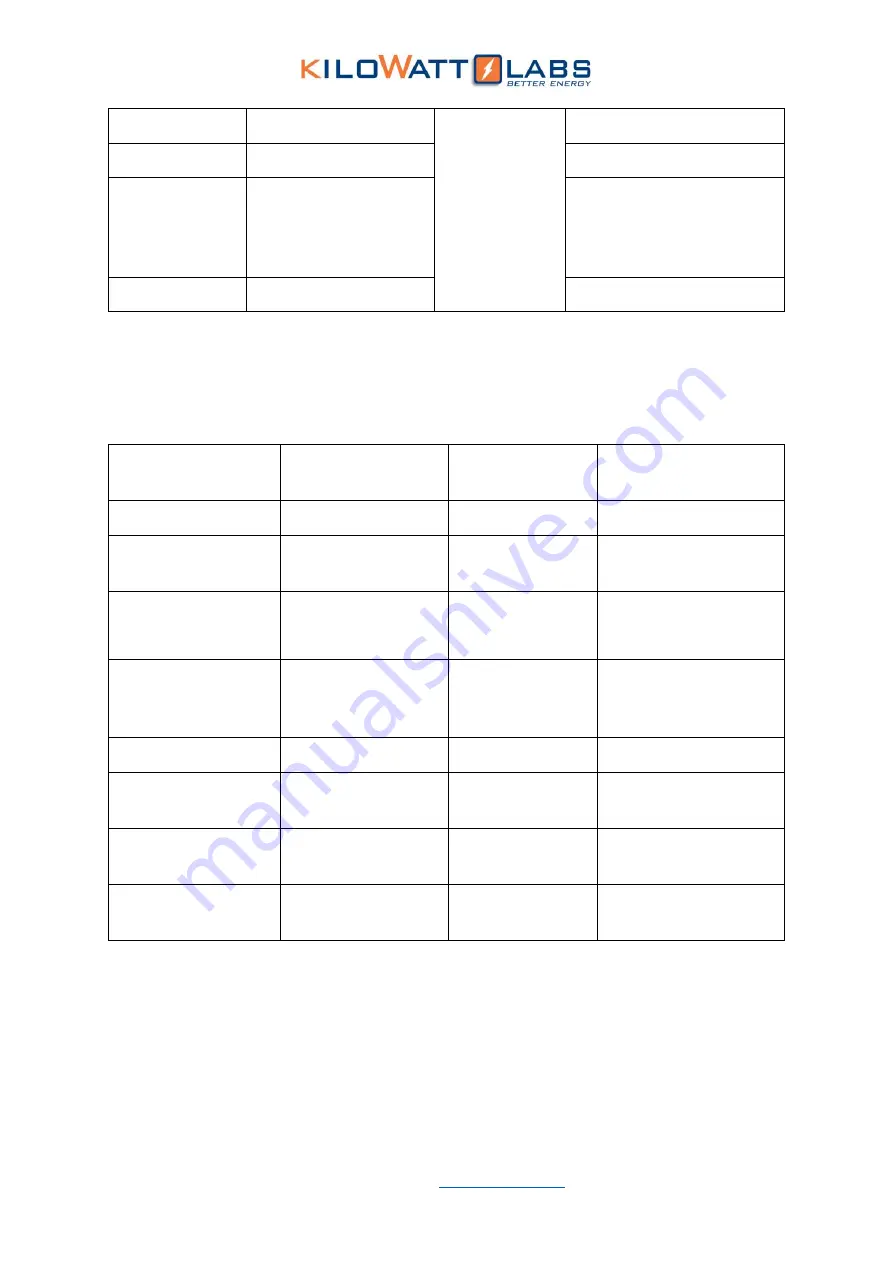 Kilowatt Labs CENTAURI ENERGY SERVER User Manual Download Page 19