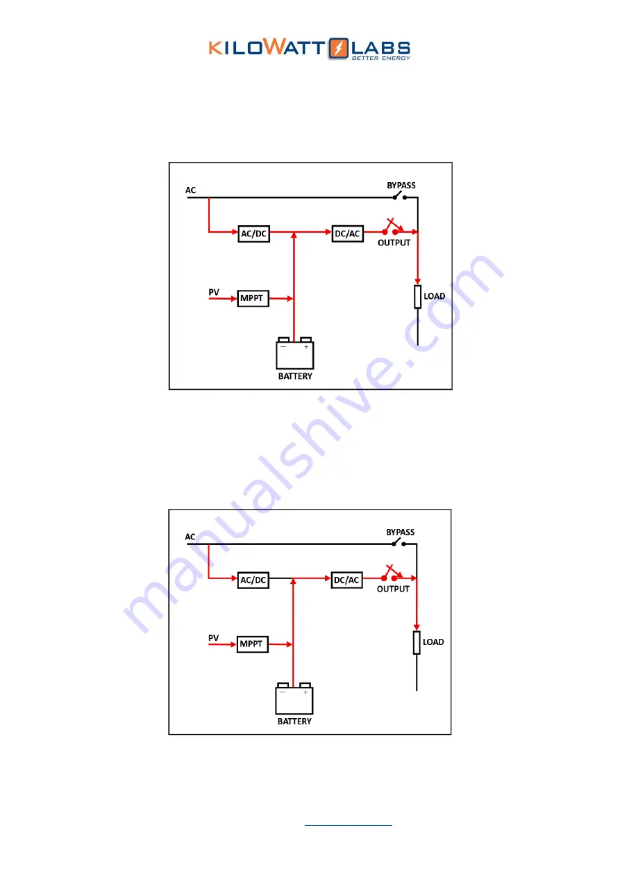 Kilowatt Labs CENTAURI ENERGY SERVER User Manual Download Page 39