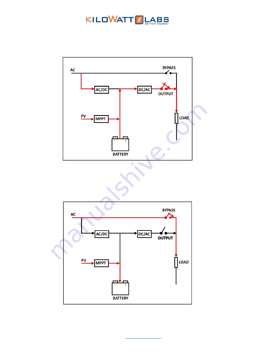 Kilowatt Labs CENTAURI ENERGY SERVER User Manual Download Page 40