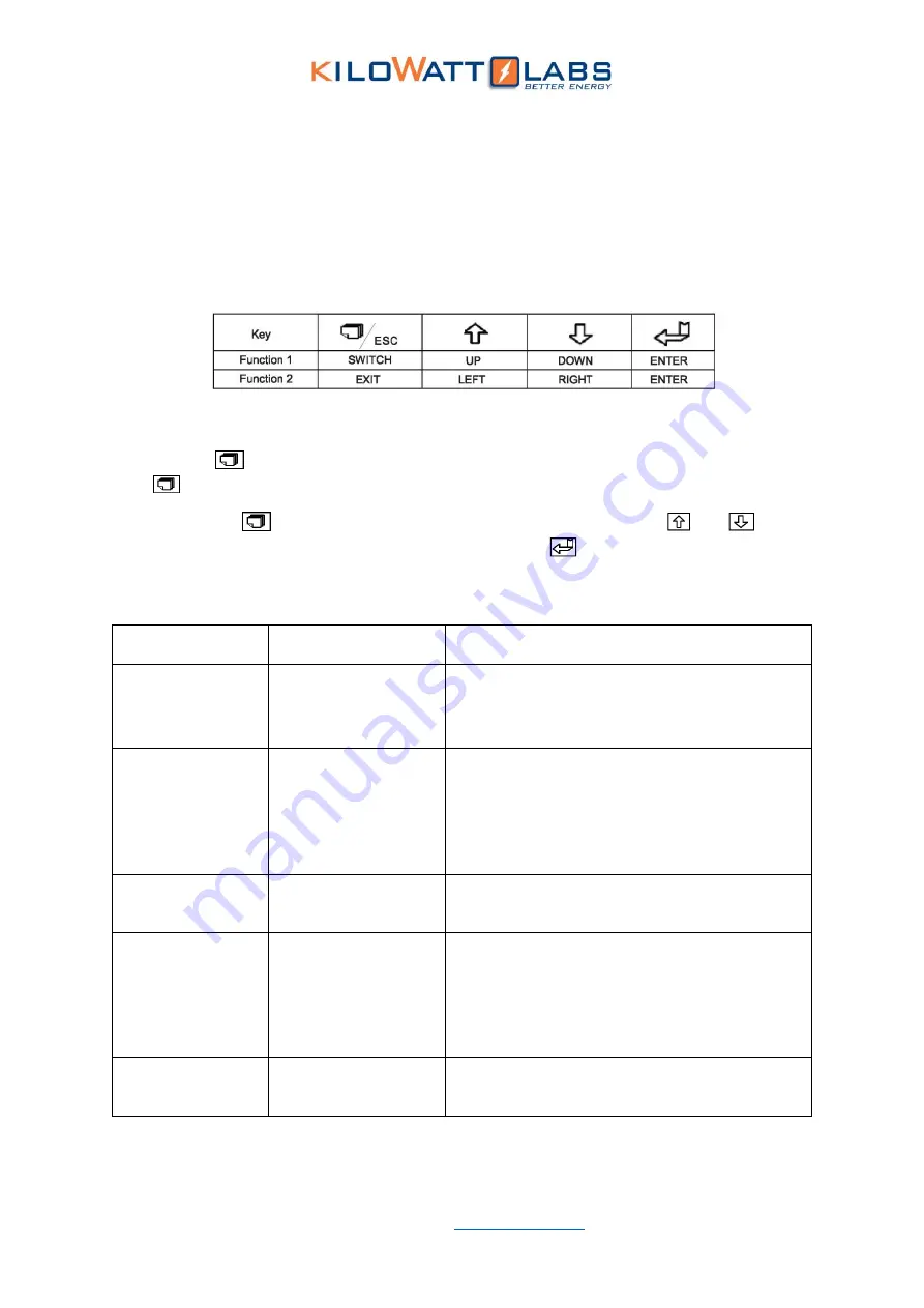 Kilowatt Labs GF-80000-360Vdc-380Vac-3/3 User Manual Download Page 21