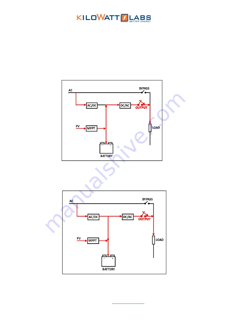 Kilowatt Labs GF-80000-360Vdc-380Vac-3/3 Скачать руководство пользователя страница 50