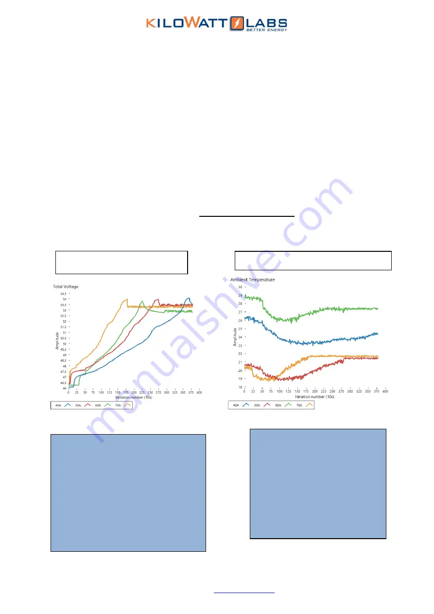 Kilowatt Labs Sirius 3550-48-B-1.7C-M-SD-A-L-19G User Manual Download Page 35