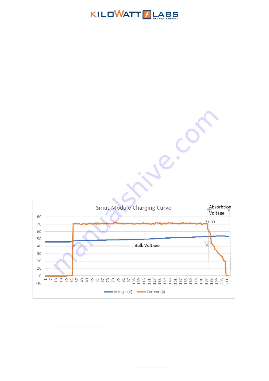 Kilowatt Labs Sirius 3550-48-B-1.7C-M-SD-A-L-19G User Manual Download Page 38