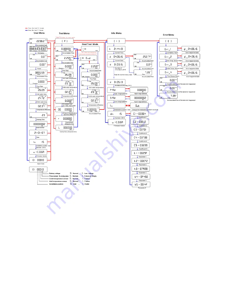 Kimans HYDRASONIC S8 User Manual Download Page 9