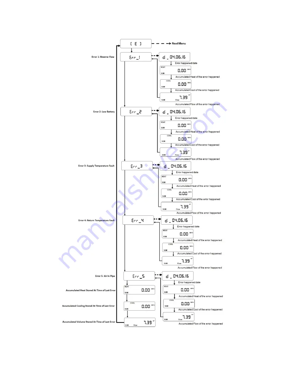 Kimans HYDRASONIC S8 User Manual Download Page 13