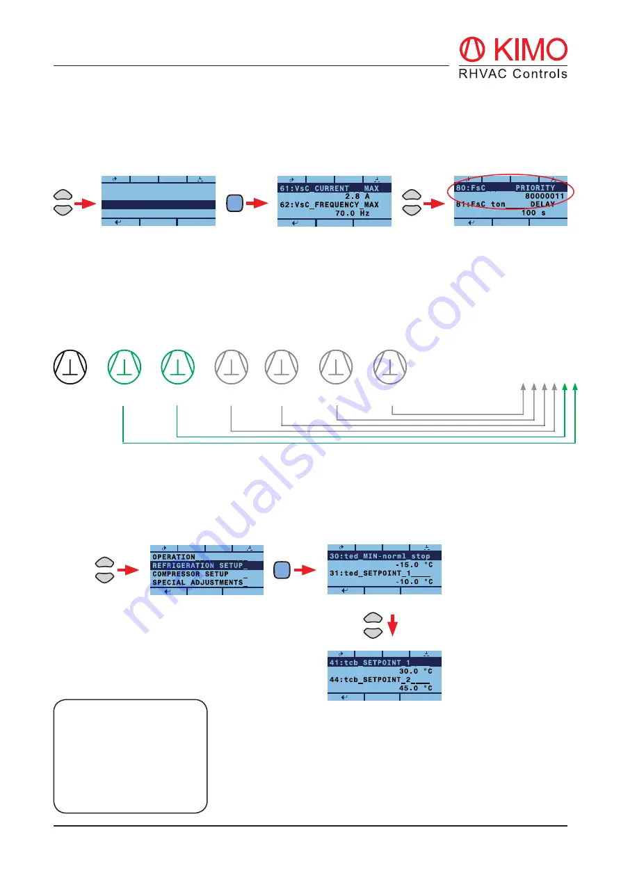 KIMO RHVAC Controls FrigoPack E FU+/12 Quick Start Manual Download Page 4