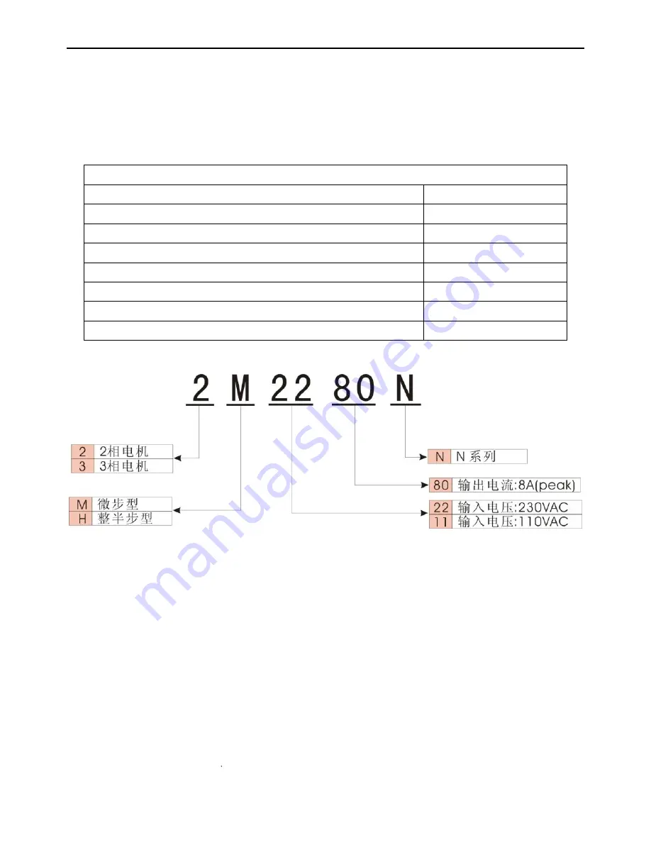 Kinco 2M1180N User Manual Download Page 5