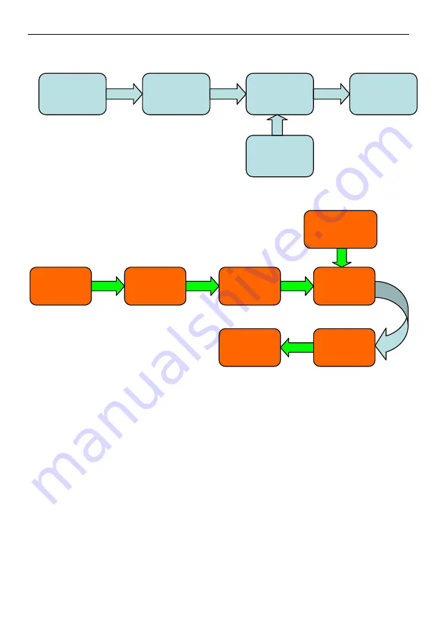 Kinco 3M2280N User Manual Download Page 30