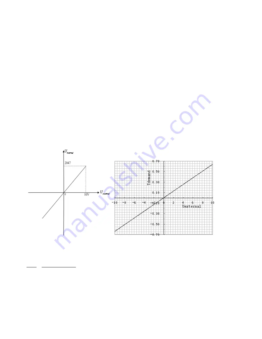 Kinco CD420 User Manual Download Page 65