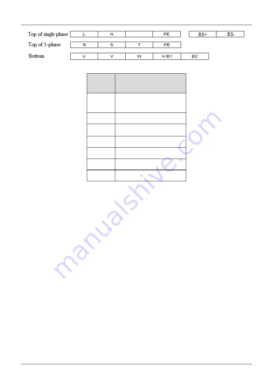 Kinco CV100 Series Manual Download Page 13