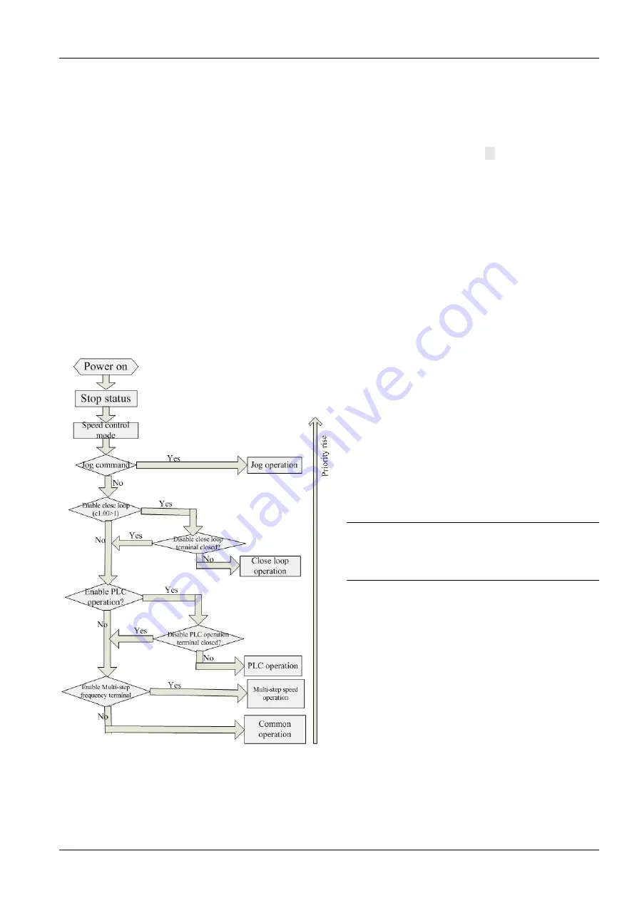 Kinco CV100 Series Manual Download Page 23