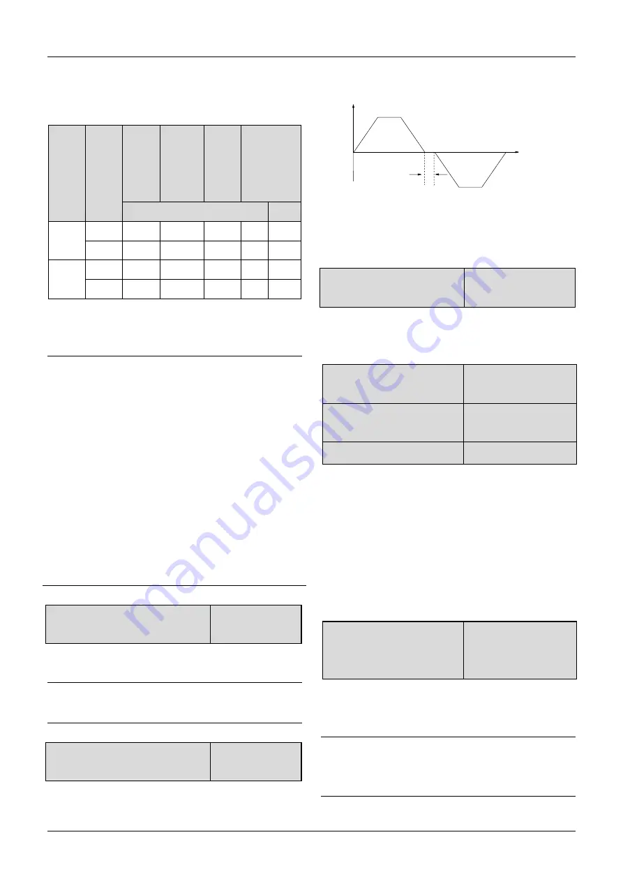 Kinco CV100 Series Manual Download Page 29