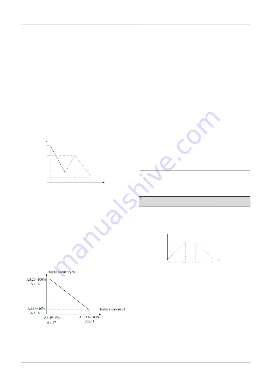 Kinco CV100 Series Manual Download Page 33