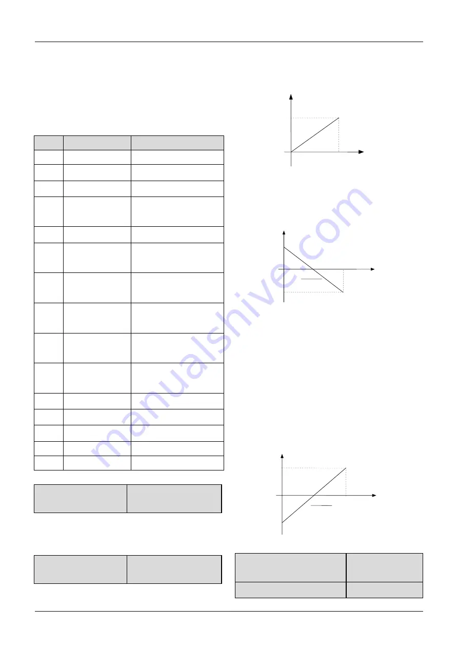 Kinco CV100 Series Manual Download Page 43