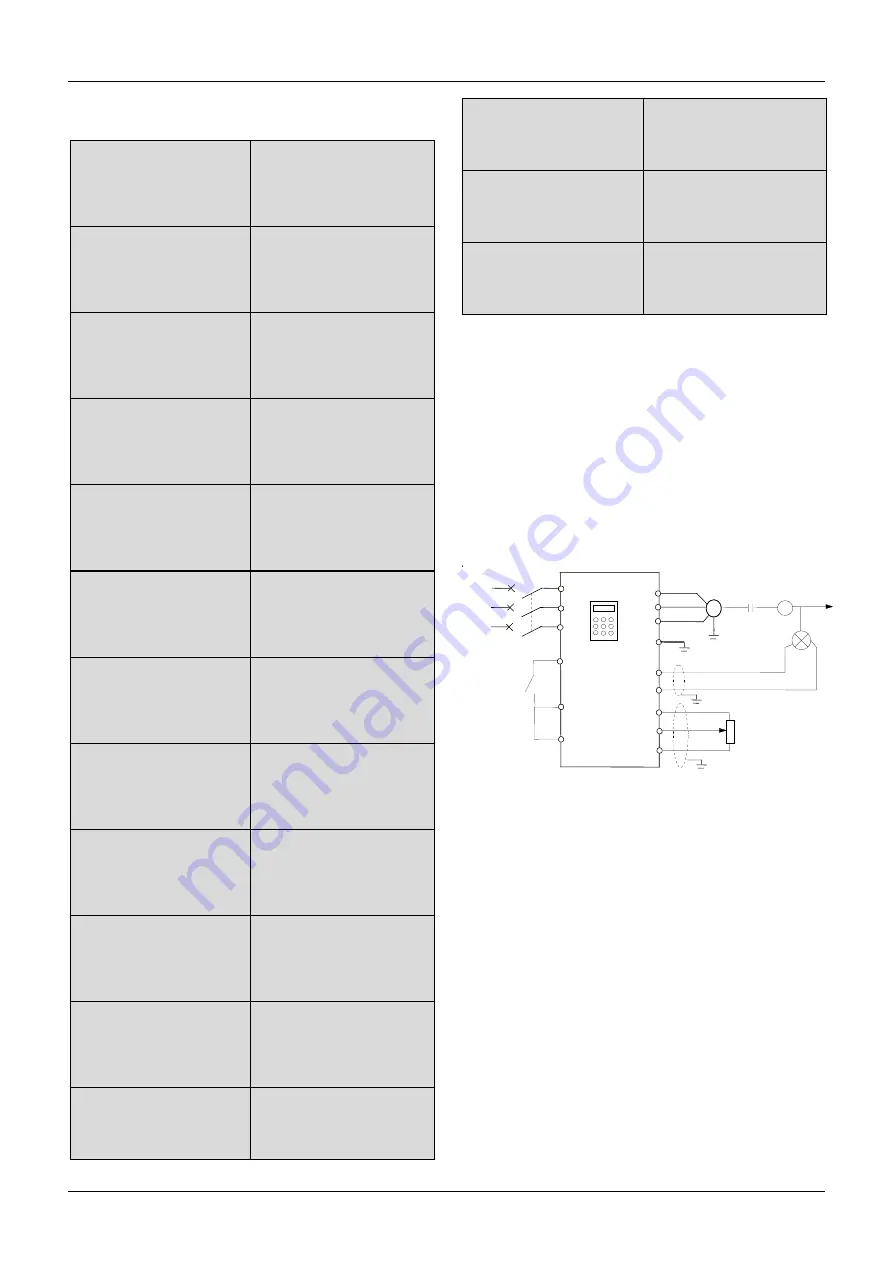 Kinco CV100 Series Manual Download Page 53