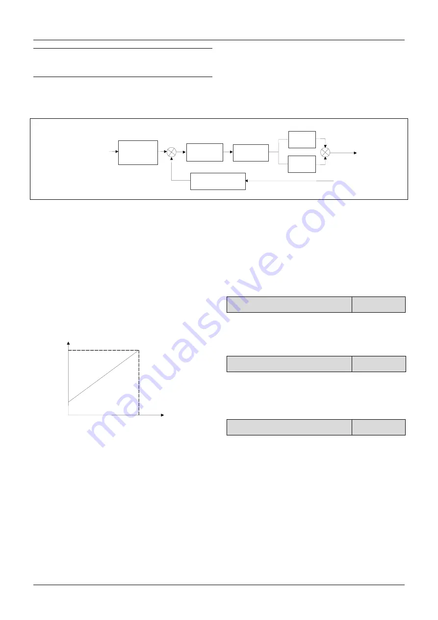 Kinco CV100 Series Manual Download Page 54