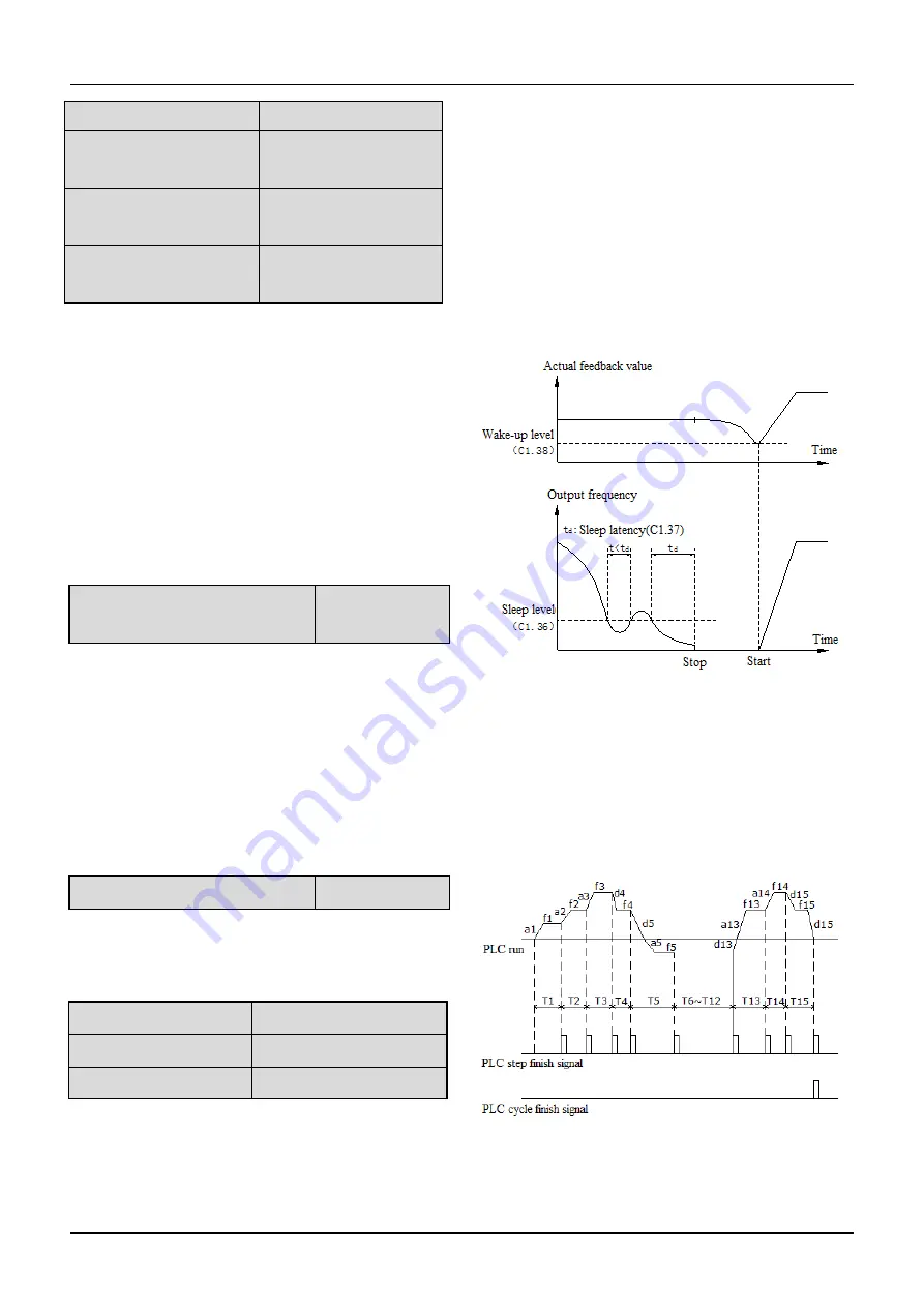 Kinco CV100 Series Manual Download Page 57