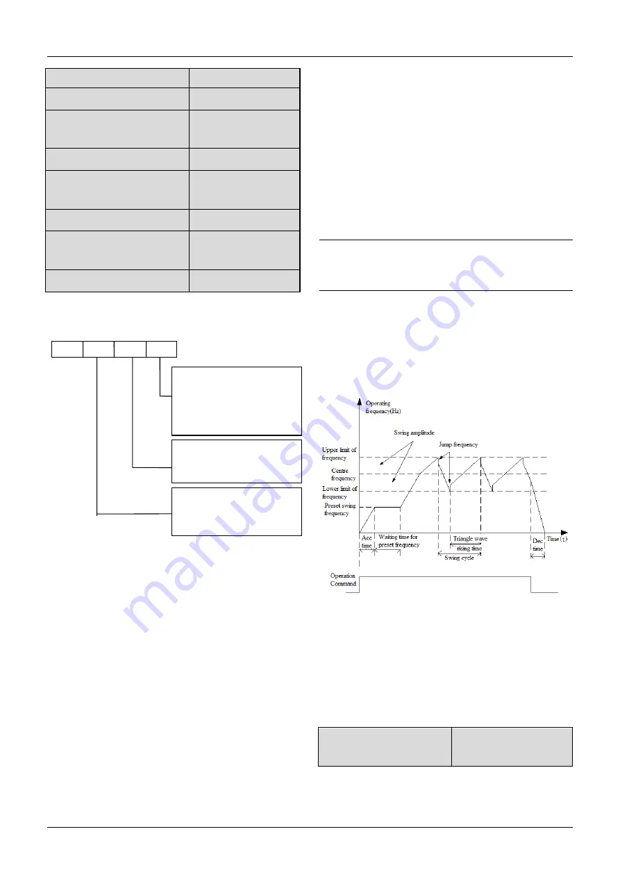 Kinco CV100 Series Manual Download Page 60