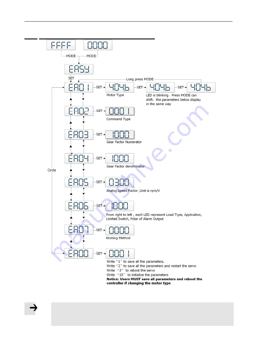 Kinco FD425-CA-000 Скачать руководство пользователя страница 50