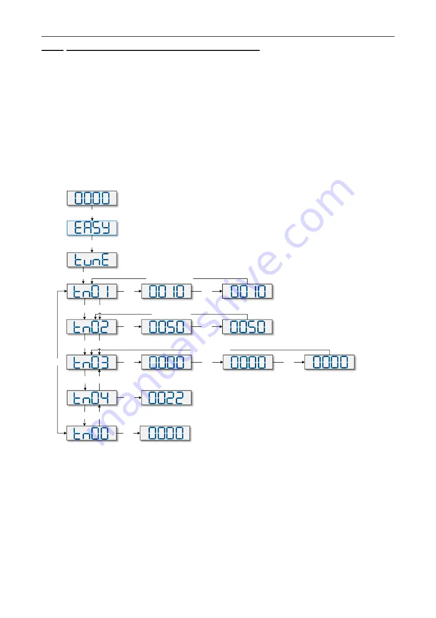 Kinco FD425-CA-000 Скачать руководство пользователя страница 54