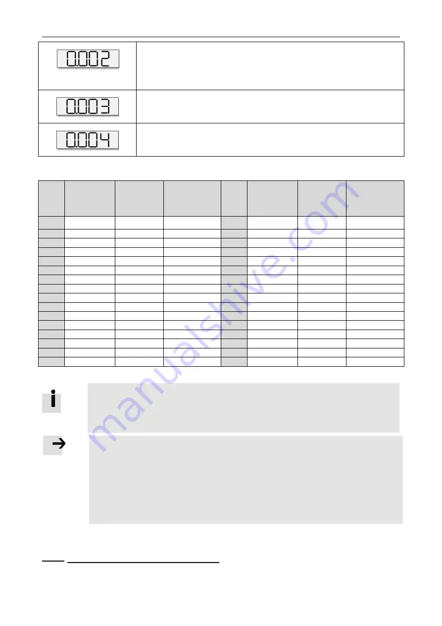 Kinco FD425-CA-000 Скачать руководство пользователя страница 57