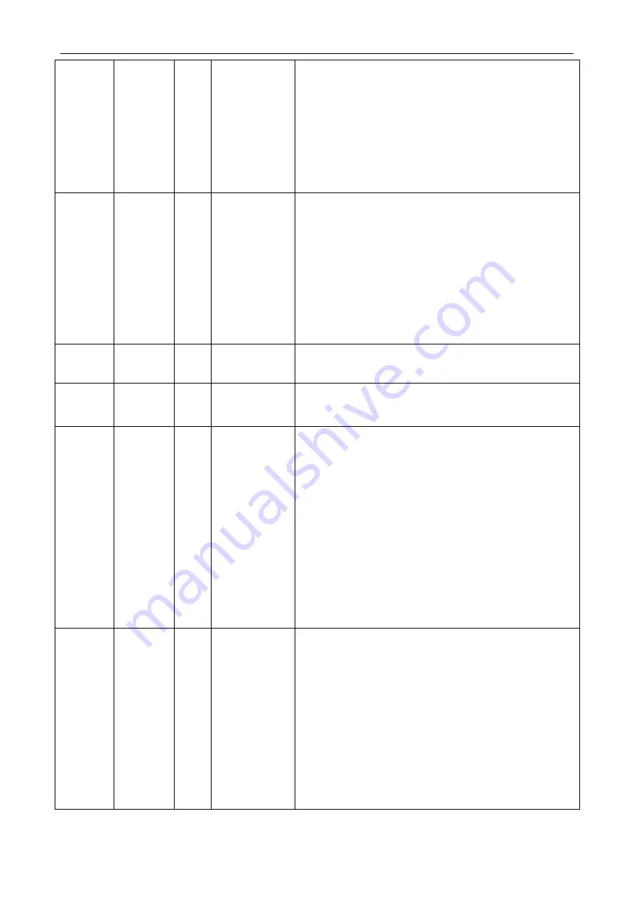 Kinco FD425-CA-000 Скачать руководство пользователя страница 121