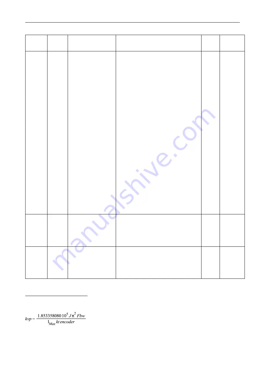 Kinco FD425-CA-000 Скачать руководство пользователя страница 131